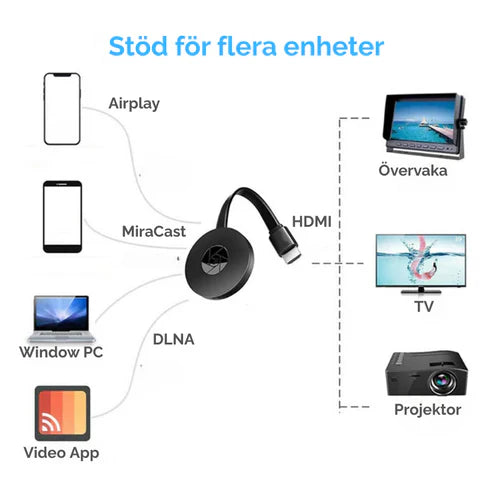 📲 iCastBridge™ – Plugga in, anslut och njut i HD-kvalitet